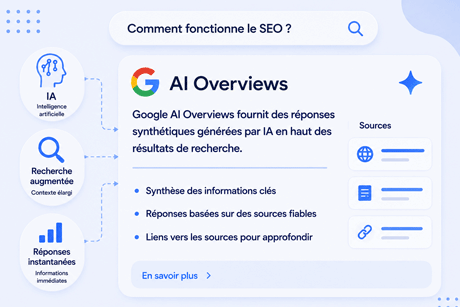 Overview AI Google