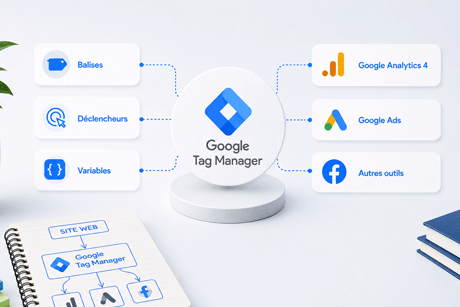 Définition Google Tag manager