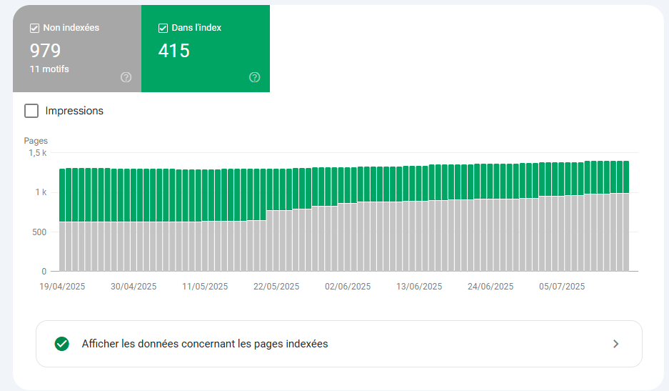indexation pages Google Search Console