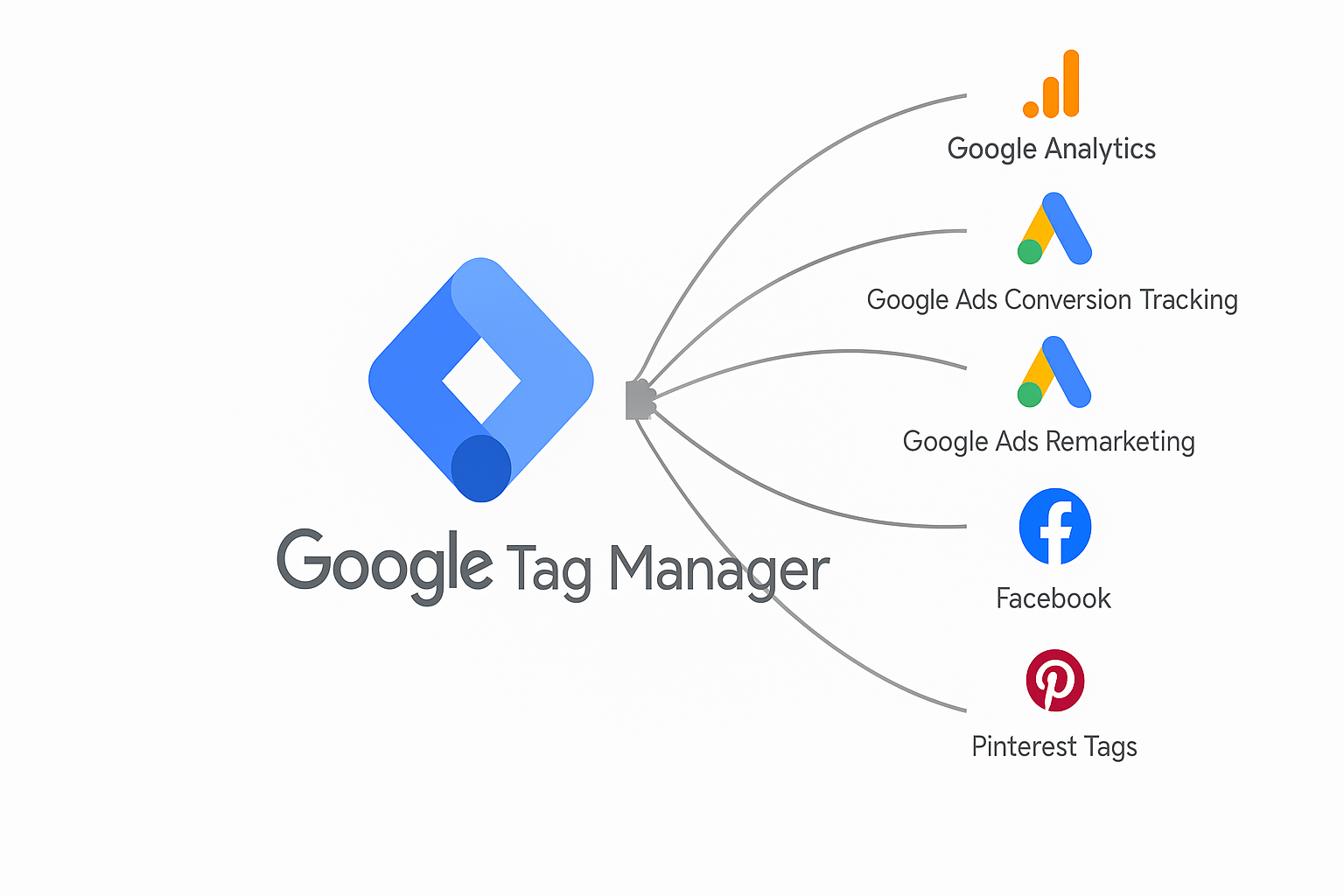 schema google tag manager